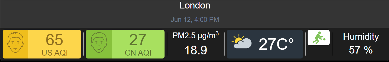 IQAir widgets on a web site