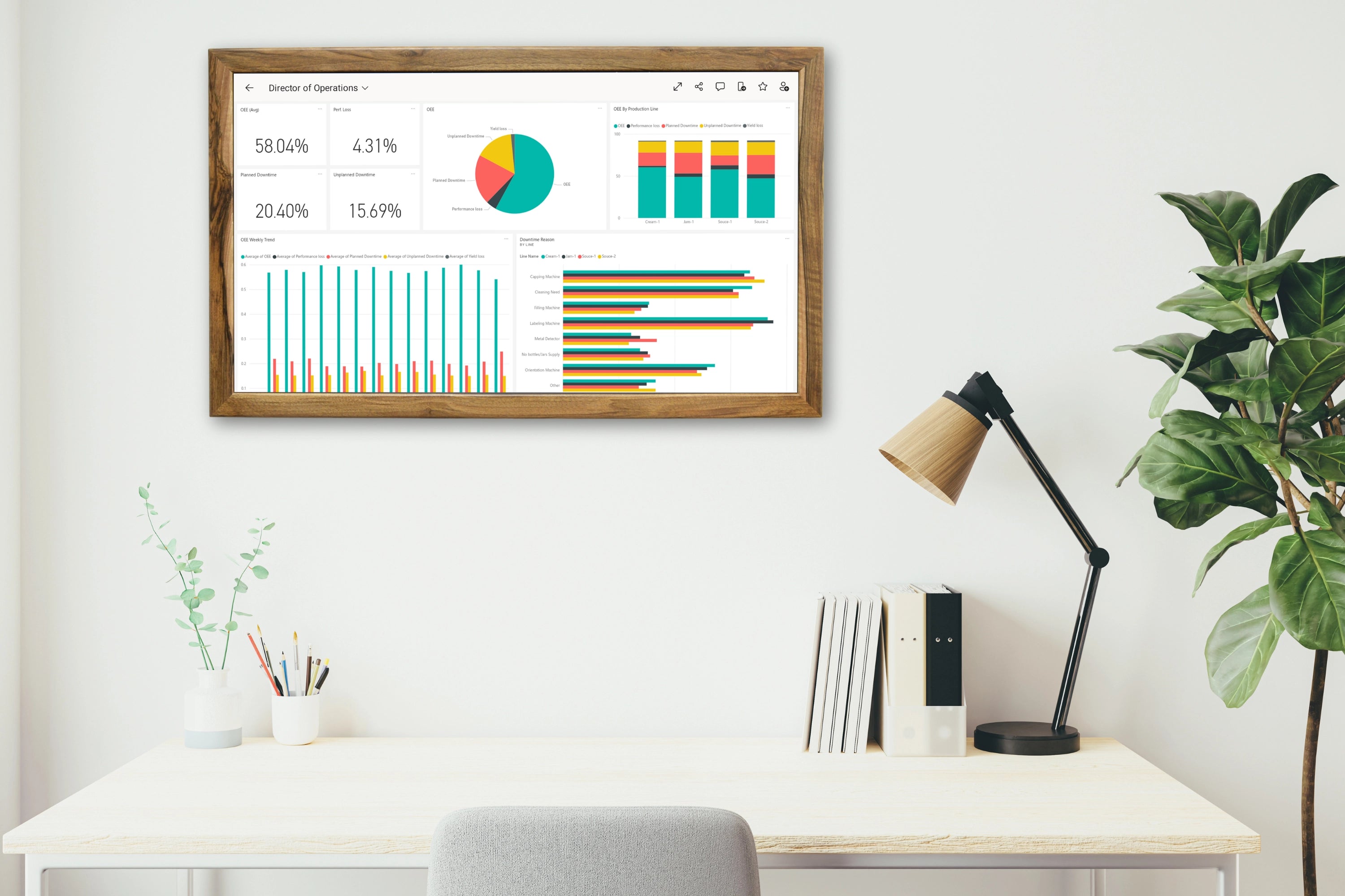 Creating an Example of Power BI Dashboard