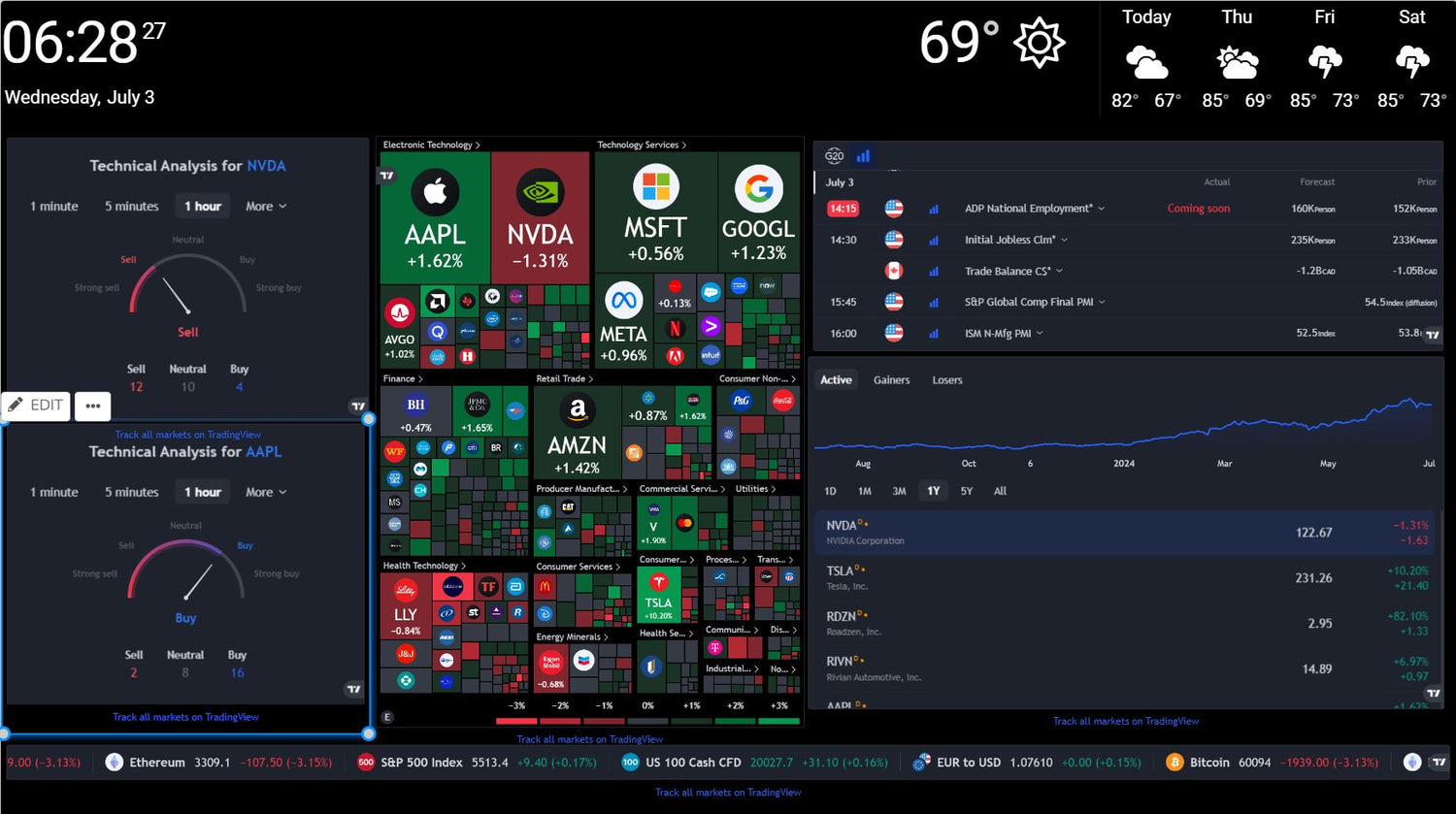 Create your own Tradingview workspace with DAKboard