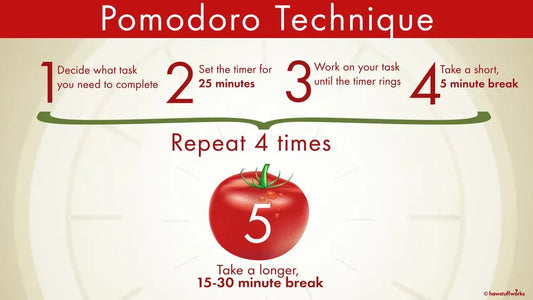 Pomodoro Technique Method to increase your effectiveness.