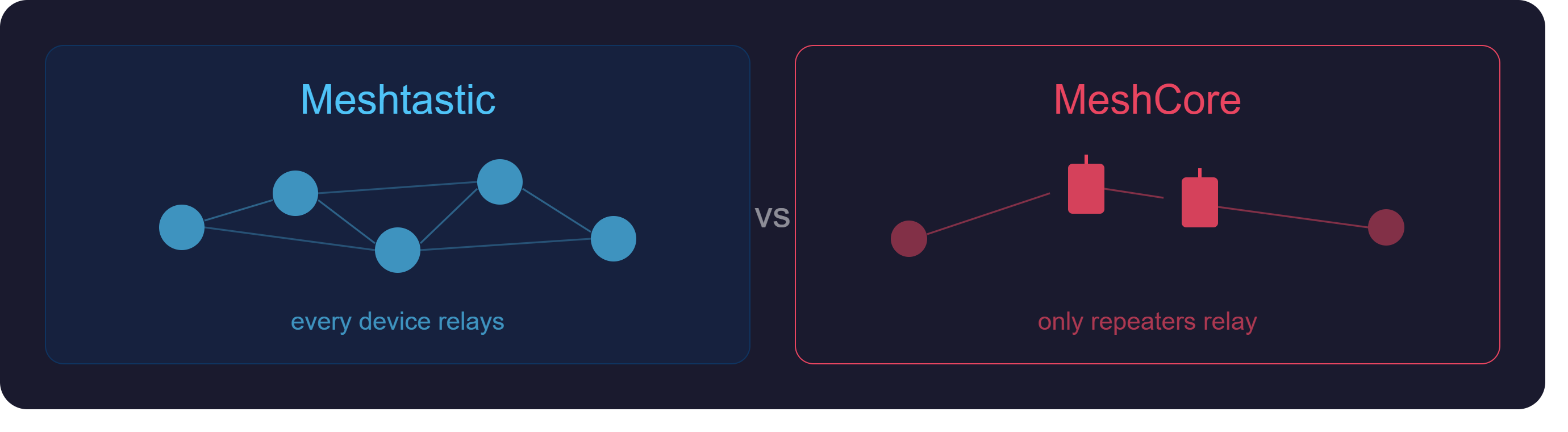 Meshtastic vs MeshCore: Silent Battle or Which LoRa Mesh Network Works For You in 2026?