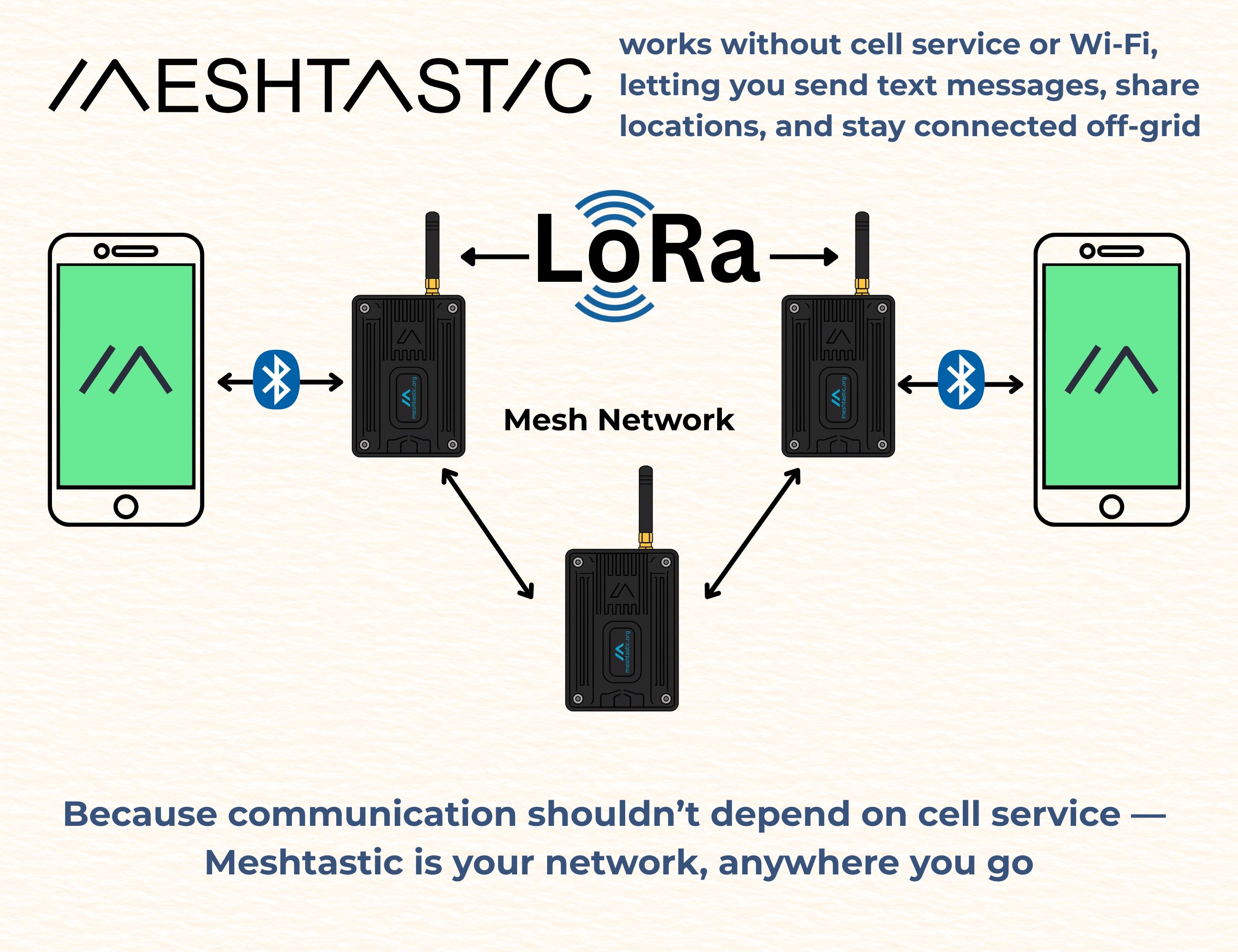 Meshtastic Node Heltec V3 LoRa with a Solid Сase – Plug & Play Off-Grid Radio
